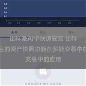 比特派APP快速安装 比特派钱包的资产快照功能在多链交易中的应用